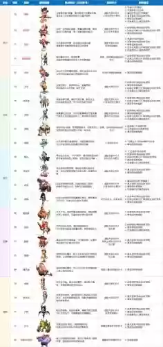 怪兽阵容公示插图