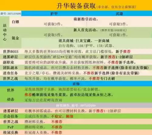 激战2怎么得到装备插图