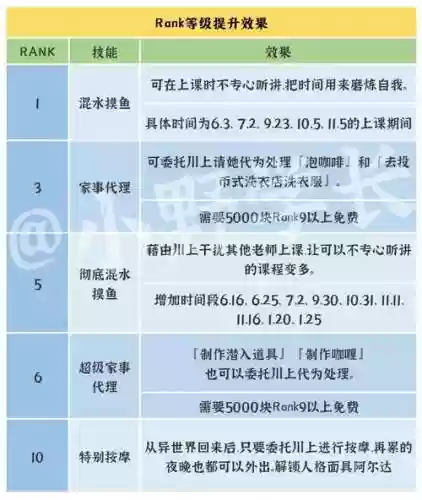 川上coop攻略插图1