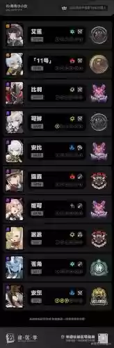 鲨鱼搭配阵容插图