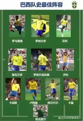 巴西阵容配置插图1