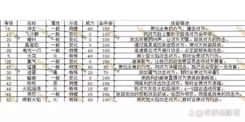 精灵八技能怎么开插图