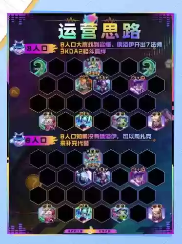 套路阵容云顶插图