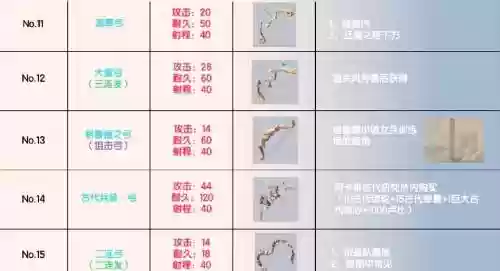 塞尔达弓箭怎么装备插图1