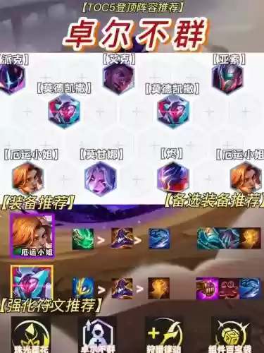 toc最强阵容插图1