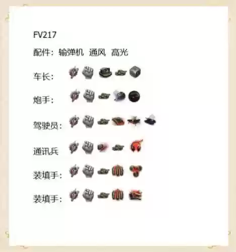 坦克世界几级车练成员技能插图1