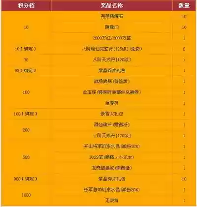 武林外传魔族绝世装备兑换券插图