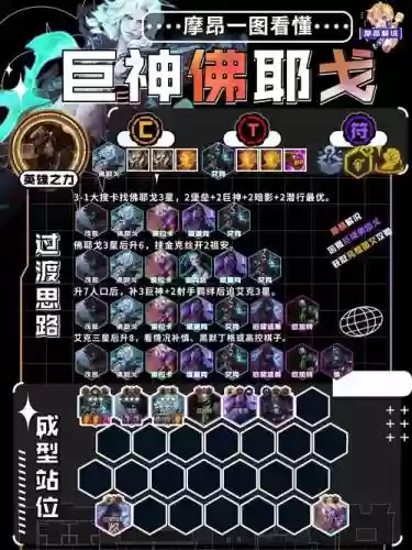 3.16阵容排行插图