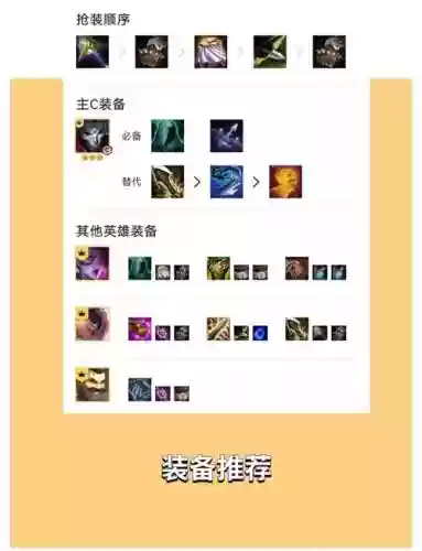 烬前期阵容插图