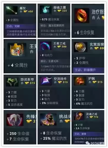 dota2没钱如何先买装备插图