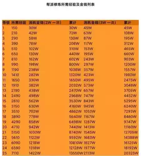 梦幻西游最好的点修方法插图1