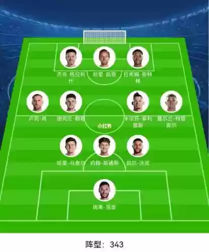 英格兰阵容变动插图1