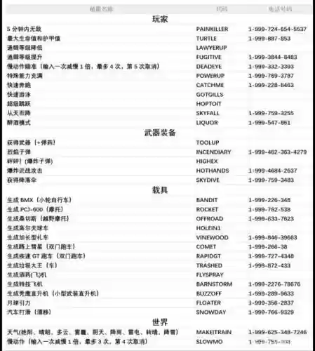 gta5怎么获得高级点的武器插图