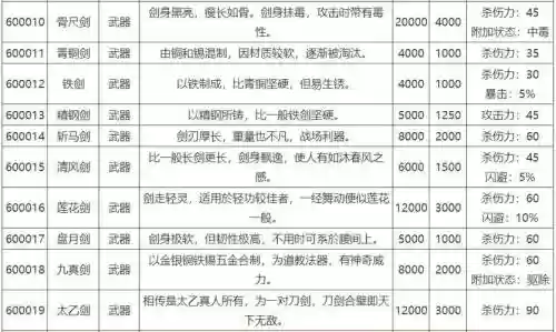侠客风云传前传打造武器插图1