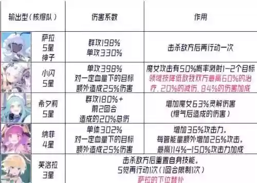 新手魔女阵容