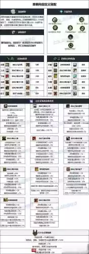 dnf奶罗装备附魔插图