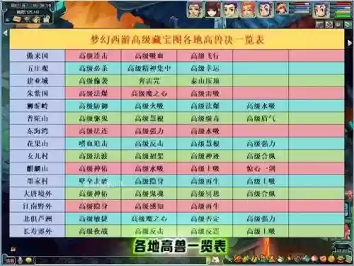 梦幻西游领85兽决技巧插图1