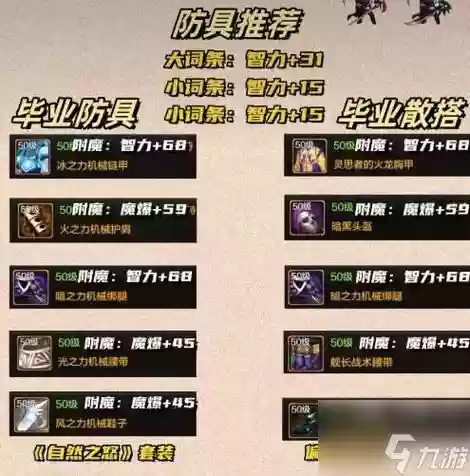最新黑暗君主毕业装备选择插图