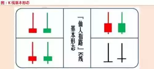 孩子六艺技能仙人指路插图1