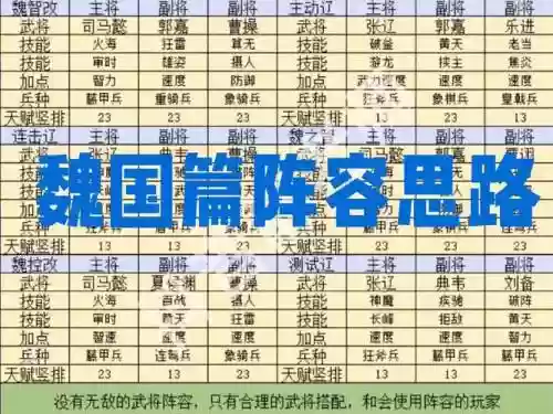魏国羁绊阵容插图
