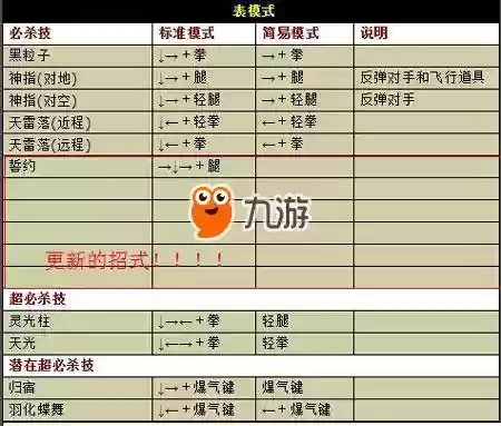 拳皇1.0草-S京隐藏技能插图1