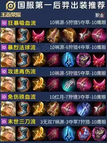 王者中后裔买什么装备插图