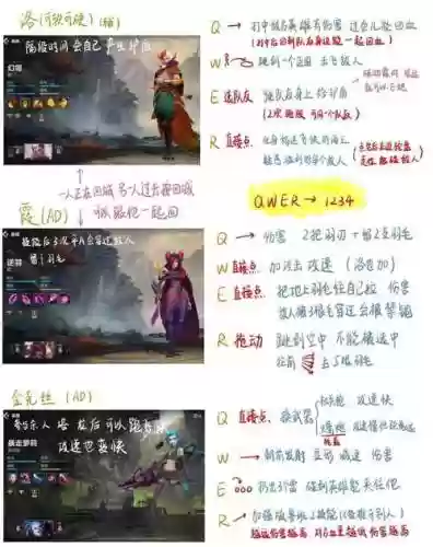 逆羽怎样加技能插图1