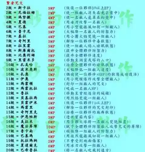勇者斗恶龙8查询技能插图1
