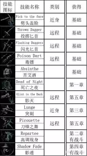 盗墓贼宠物技能的选择插图1