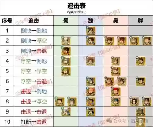 平民什么阵容插图1