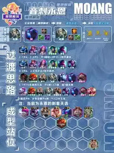 英雄内城阵容插图