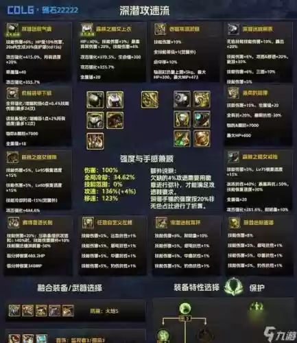 90版本狂战要什么装备好插图