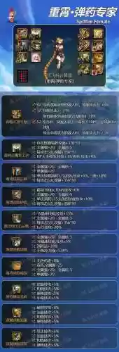 85女弹药史诗武器选择插图