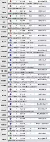 勇者斗恶龙8查询技能插图