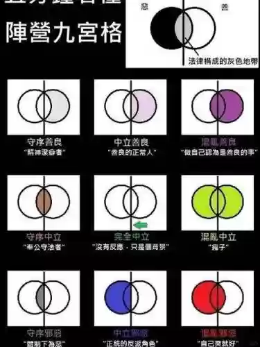 阵容平衡插图