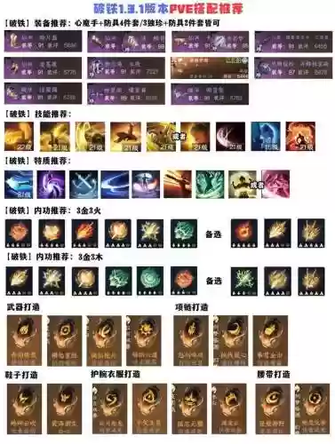 逆羽怎样加技能插图