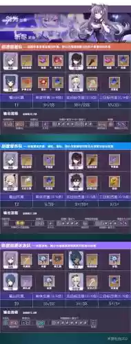 魈雷阵容插图