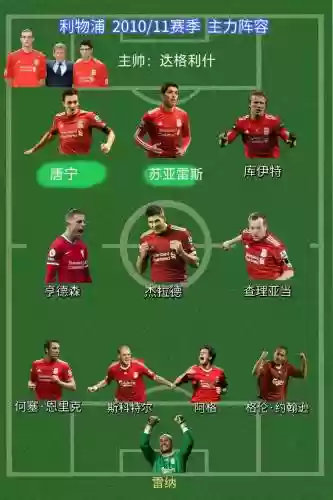 利物浦阵容缺点插图
