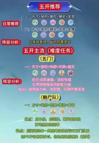 梦幻14阵容插图