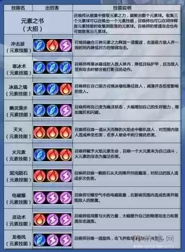 dota2怎么看卡尔技能伤害插图