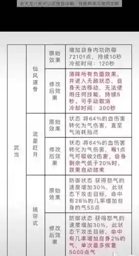 天龙八部之天山派技能插图