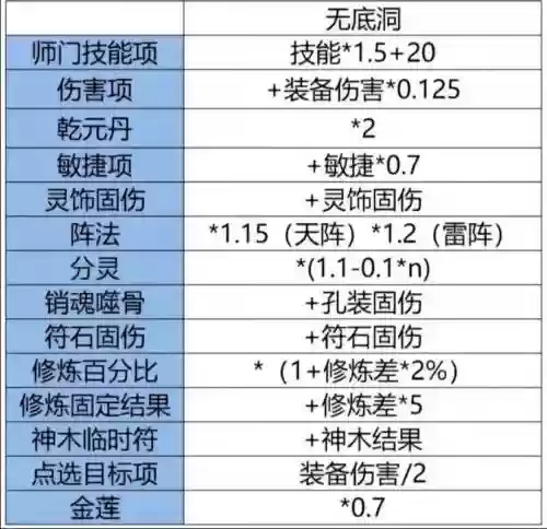 梦幻西游固定伤害算法上吗插图1