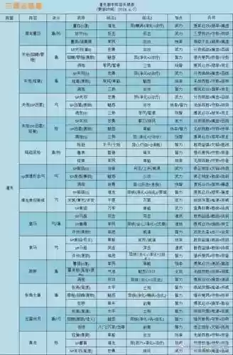 阵容剧本插图