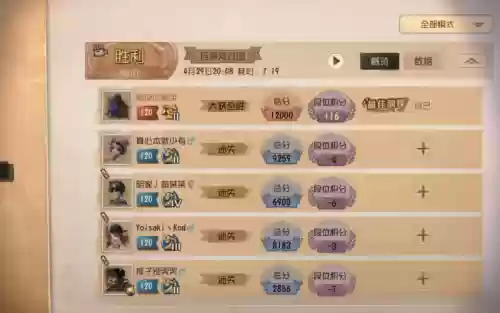 黄衣的阵容插图
