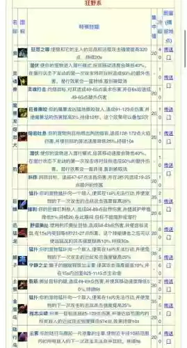 盗墓贼宠物技能的选择插图