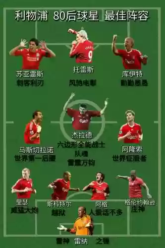 利物浦阵容缺点插图1