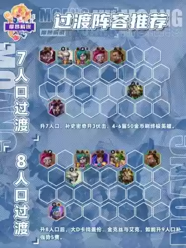 刷牌阵容插图