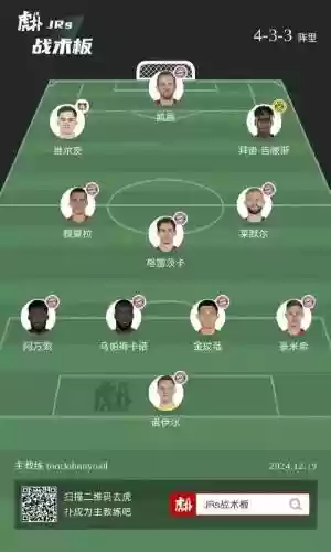 中国德甲最佳阵容阵容分布插图1