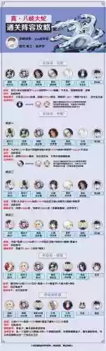 阵容如何搭配插图