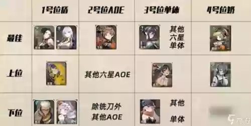 追月阵容速度插图